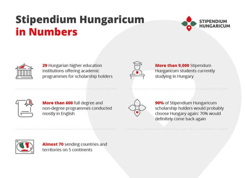 Hungary Government Scholarships